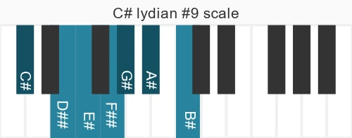 Piano scale for C# lydian #9